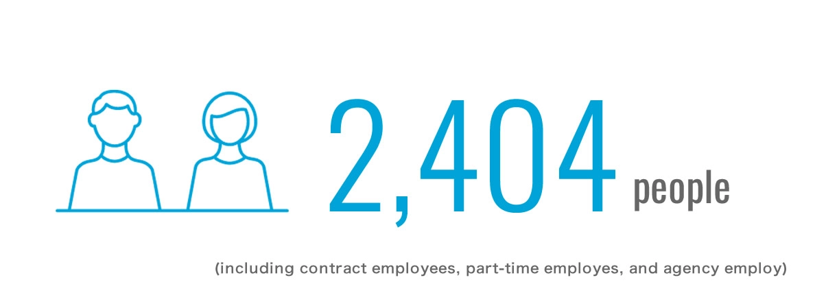2,404people (including contract employees, part-time employes, and agency employ)