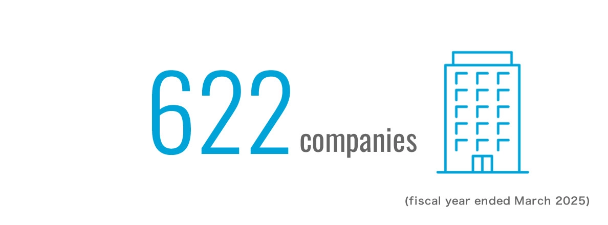 622companies (fiscal year ended March 2025)