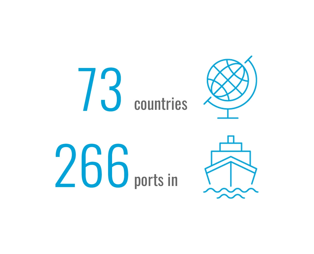 73countries 266ports in