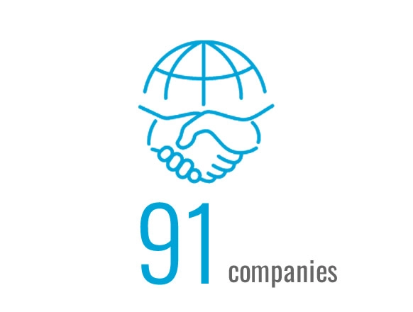 91companies