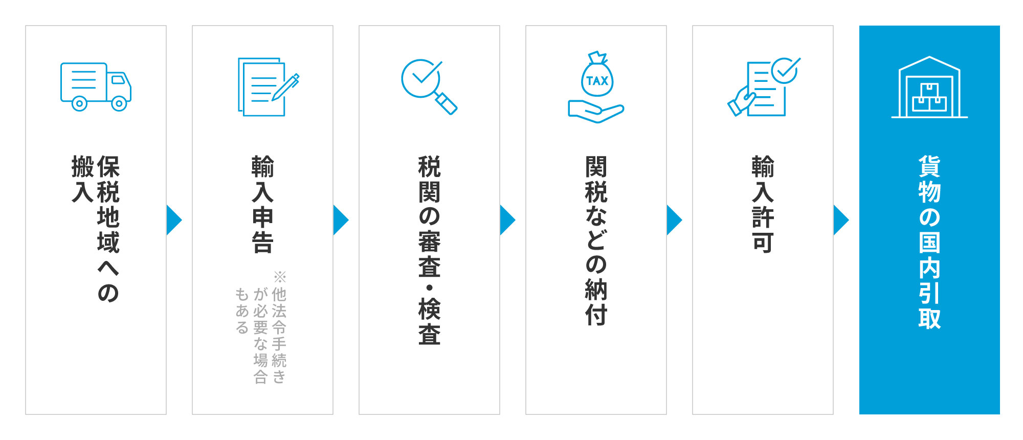 関税とは？仕組みや種類、経済への影響をわかりやすく解説 | 三井物産グローバルロジスティクス