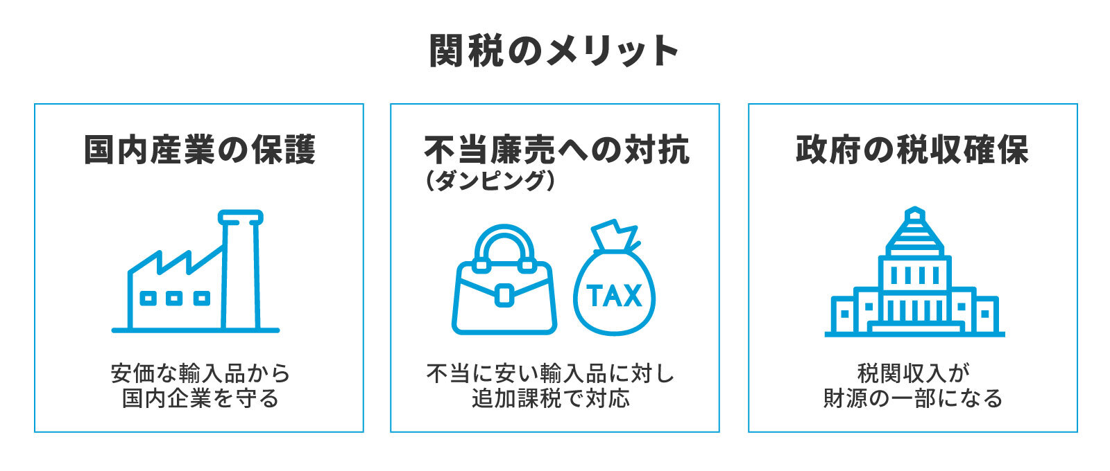 関税とは？仕組みや種類、経済への影響をわかりやすく解説 | 三井物産グローバルロジスティクス